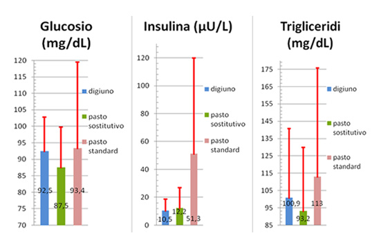 grafico