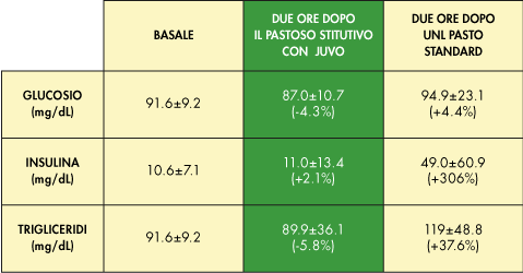 tabella1